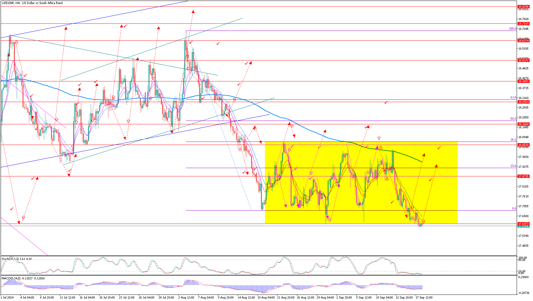 USDZARH4